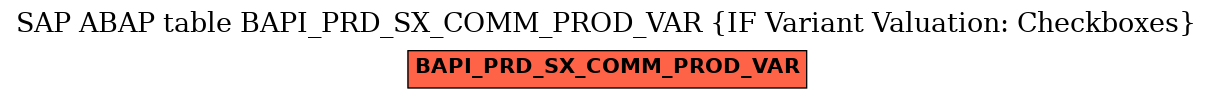 E-R Diagram for table BAPI_PRD_SX_COMM_PROD_VAR (IF Variant Valuation: Checkboxes)