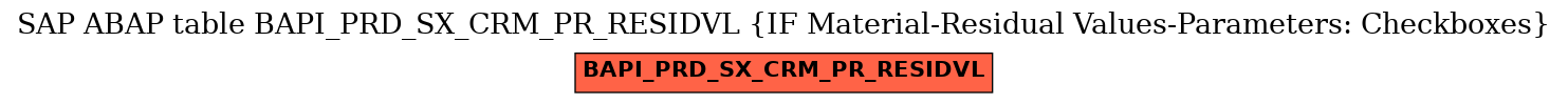 E-R Diagram for table BAPI_PRD_SX_CRM_PR_RESIDVL (IF Material-Residual Values-Parameters: Checkboxes)