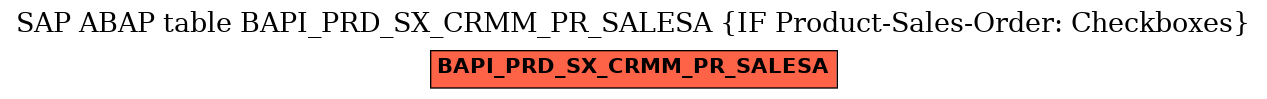 E-R Diagram for table BAPI_PRD_SX_CRMM_PR_SALESA (IF Product-Sales-Order: Checkboxes)