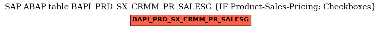 E-R Diagram for table BAPI_PRD_SX_CRMM_PR_SALESG (IF Product-Sales-Pricing: Checkboxes)
