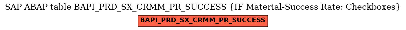 E-R Diagram for table BAPI_PRD_SX_CRMM_PR_SUCCESS (IF Material-Success Rate: Checkboxes)