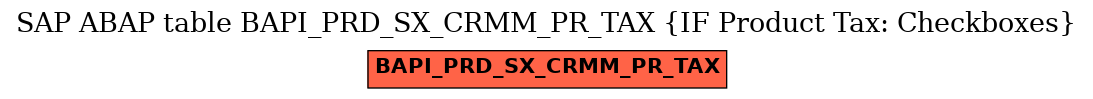 E-R Diagram for table BAPI_PRD_SX_CRMM_PR_TAX (IF Product Tax: Checkboxes)