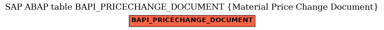 E-R Diagram for table BAPI_PRICECHANGE_DOCUMENT (Material Price Change Document)