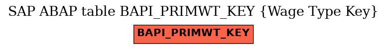 E-R Diagram for table BAPI_PRIMWT_KEY (Wage Type Key)