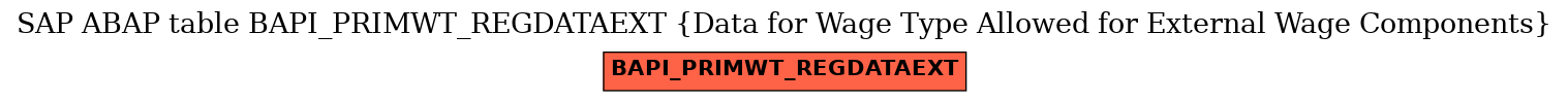 E-R Diagram for table BAPI_PRIMWT_REGDATAEXT (Data for Wage Type Allowed for External Wage Components)