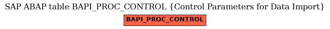 E-R Diagram for table BAPI_PROC_CONTROL (Control Parameters for Data Import)