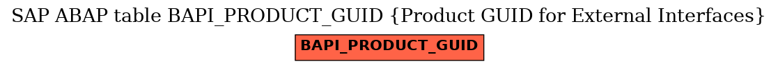 E-R Diagram for table BAPI_PRODUCT_GUID (Product GUID for External Interfaces)