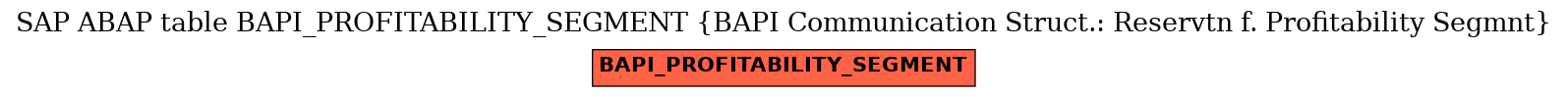 E-R Diagram for table BAPI_PROFITABILITY_SEGMENT (BAPI Communication Struct.: Reservtn f. Profitability Segmnt)