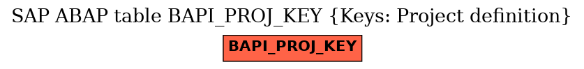 E-R Diagram for table BAPI_PROJ_KEY (Keys: Project definition)