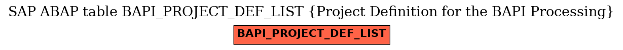 E-R Diagram for table BAPI_PROJECT_DEF_LIST (Project Definition for the BAPI Processing)