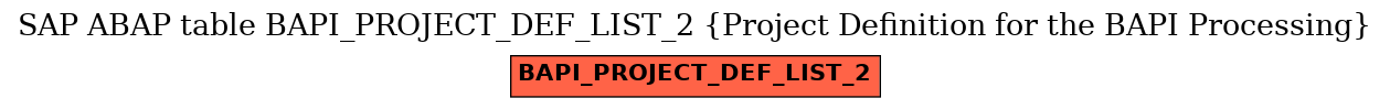 E-R Diagram for table BAPI_PROJECT_DEF_LIST_2 (Project Definition for the BAPI Processing)