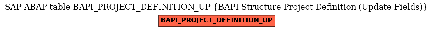 E-R Diagram for table BAPI_PROJECT_DEFINITION_UP (BAPI Structure Project Definition (Update Fields))