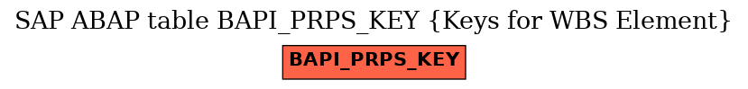 E-R Diagram for table BAPI_PRPS_KEY (Keys for WBS Element)