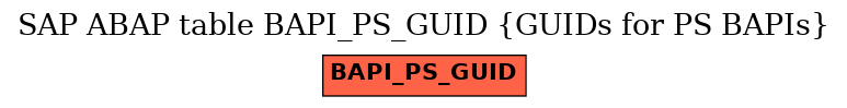 E-R Diagram for table BAPI_PS_GUID (GUIDs for PS BAPIs)