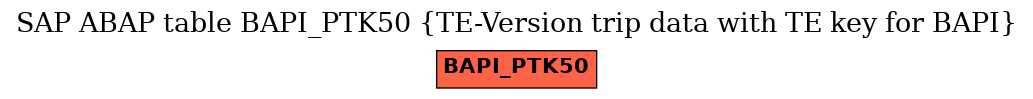 E-R Diagram for table BAPI_PTK50 (TE-Version trip data with TE key for BAPI)