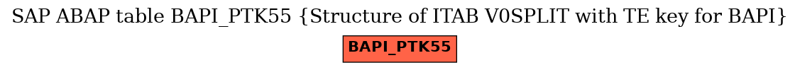 E-R Diagram for table BAPI_PTK55 (Structure of ITAB V0SPLIT with TE key for BAPI)