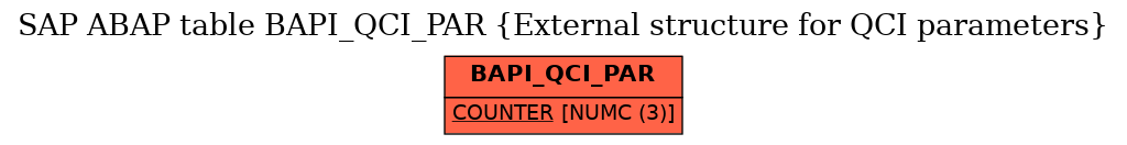 E-R Diagram for table BAPI_QCI_PAR (External structure for QCI parameters)