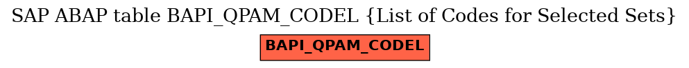 E-R Diagram for table BAPI_QPAM_CODEL (List of Codes for Selected Sets)