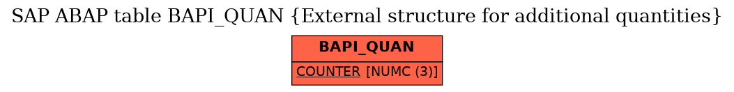 E-R Diagram for table BAPI_QUAN (External structure for additional quantities)