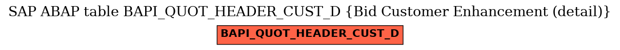 E-R Diagram for table BAPI_QUOT_HEADER_CUST_D (Bid Customer Enhancement (detail))