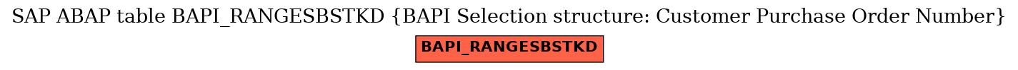 E-R Diagram for table BAPI_RANGESBSTKD (BAPI Selection structure: Customer Purchase Order Number)