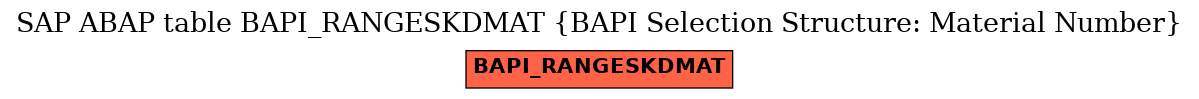 E-R Diagram for table BAPI_RANGESKDMAT (BAPI Selection Structure: Material Number)