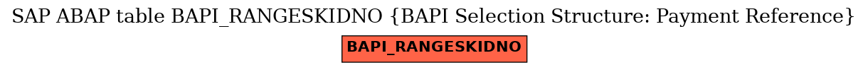 E-R Diagram for table BAPI_RANGESKIDNO (BAPI Selection Structure: Payment Reference)