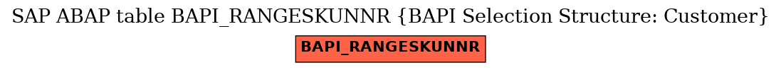 E-R Diagram for table BAPI_RANGESKUNNR (BAPI Selection Structure: Customer)