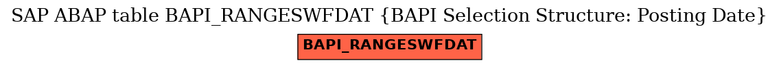 E-R Diagram for table BAPI_RANGESWFDAT (BAPI Selection Structure: Posting Date)