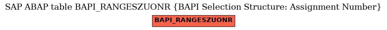 E-R Diagram for table BAPI_RANGESZUONR (BAPI Selection Structure: Assignment Number)