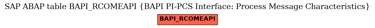 E-R Diagram for table BAPI_RCOMEAPI (BAPI PI-PCS Interface: Process Message Characteristics)