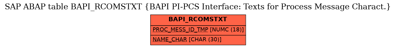 E-R Diagram for table BAPI_RCOMSTXT (BAPI PI-PCS Interface: Texts for Process Message Charact.)