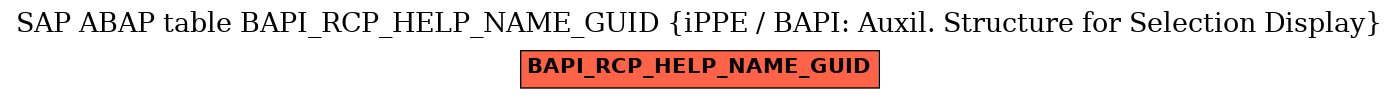 E-R Diagram for table BAPI_RCP_HELP_NAME_GUID (iPPE / BAPI: Auxil. Structure for Selection Display)