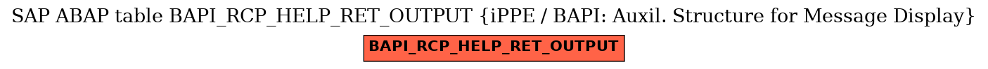 E-R Diagram for table BAPI_RCP_HELP_RET_OUTPUT (iPPE / BAPI: Auxil. Structure for Message Display)