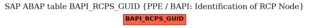 E-R Diagram for table BAPI_RCPS_GUID (PPE / BAPI: Identification of RCP Node)