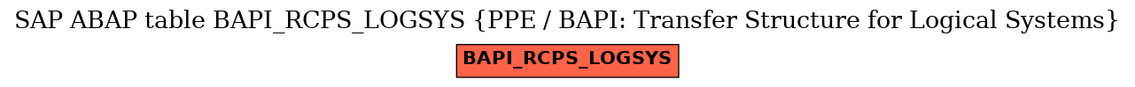 E-R Diagram for table BAPI_RCPS_LOGSYS (PPE / BAPI: Transfer Structure for Logical Systems)