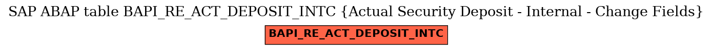 E-R Diagram for table BAPI_RE_ACT_DEPOSIT_INTC (Actual Security Deposit - Internal - Change Fields)