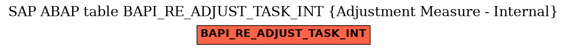 E-R Diagram for table BAPI_RE_ADJUST_TASK_INT (Adjustment Measure - Internal)