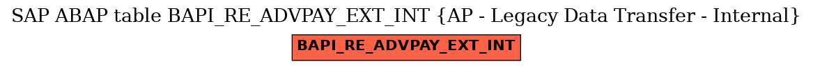 E-R Diagram for table BAPI_RE_ADVPAY_EXT_INT (AP - Legacy Data Transfer - Internal)