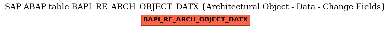 E-R Diagram for table BAPI_RE_ARCH_OBJECT_DATX (Architectural Object - Data - Change Fields)