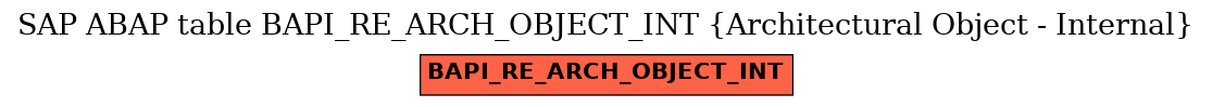 E-R Diagram for table BAPI_RE_ARCH_OBJECT_INT (Architectural Object - Internal)