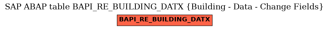 E-R Diagram for table BAPI_RE_BUILDING_DATX (Building - Data - Change Fields)