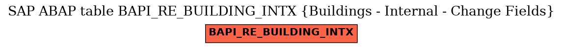 E-R Diagram for table BAPI_RE_BUILDING_INTX (Buildings - Internal - Change Fields)
