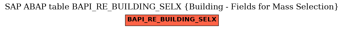 E-R Diagram for table BAPI_RE_BUILDING_SELX (Building - Fields for Mass Selection)