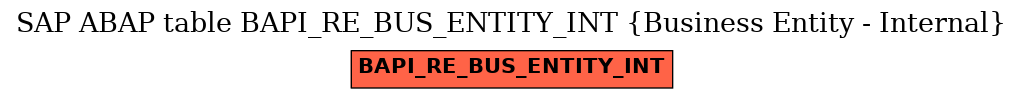 E-R Diagram for table BAPI_RE_BUS_ENTITY_INT (Business Entity - Internal)