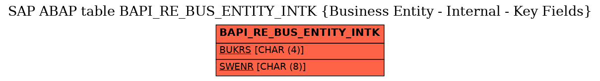 E-R Diagram for table BAPI_RE_BUS_ENTITY_INTK (Business Entity - Internal - Key Fields)