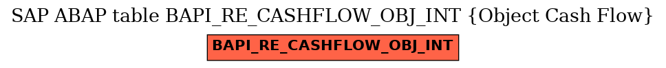 E-R Diagram for table BAPI_RE_CASHFLOW_OBJ_INT (Object Cash Flow)