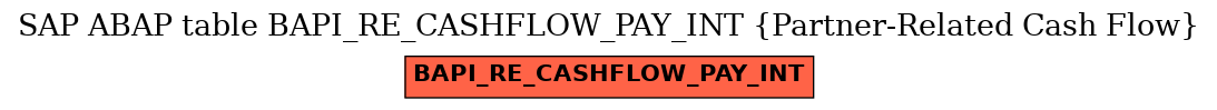 E-R Diagram for table BAPI_RE_CASHFLOW_PAY_INT (Partner-Related Cash Flow)