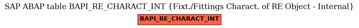 E-R Diagram for table BAPI_RE_CHARACT_INT (Fixt./Fittings Charact. of RE Object - Internal)