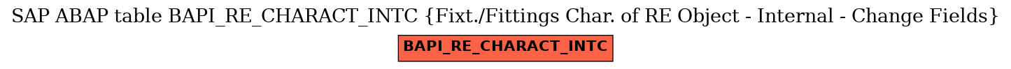 E-R Diagram for table BAPI_RE_CHARACT_INTC (Fixt./Fittings Char. of RE Object - Internal - Change Fields)